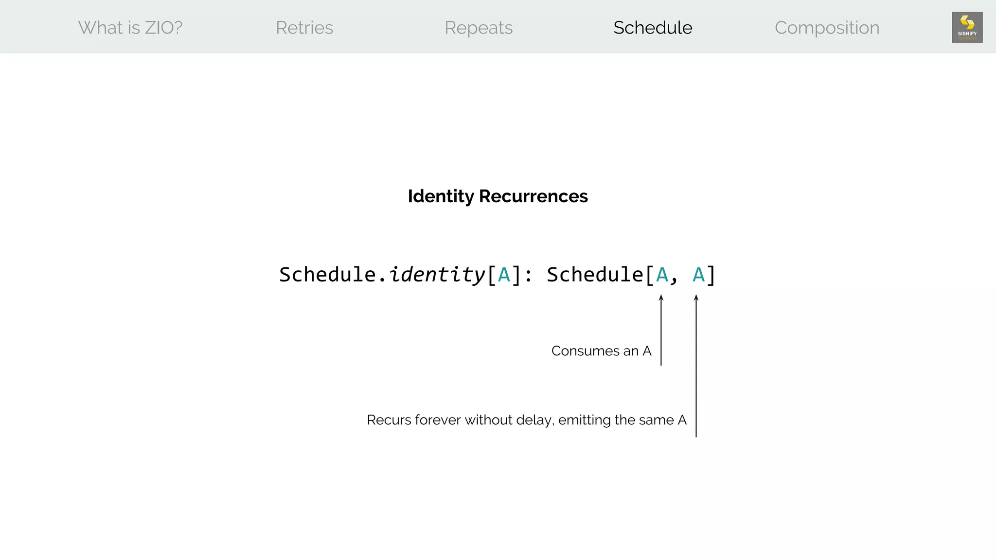 What is ZIO? Retries Repeats Schedule Composition
Schedule.identity[A]: Schedule[A, A]
Identity Recurrences
Recurs forever without delay, emitting the same A
Consumes an A
 