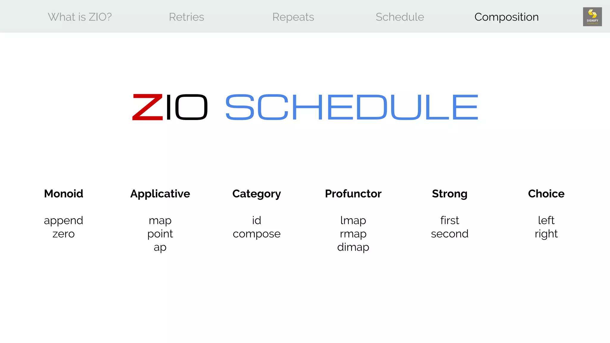 What is ZIO? Retries Repeats Schedule Composition
ZIO SCHEDULE
Monoid
append
zero
Applicative
map
point
ap
Category
id
compose
Profunctor
lmap
rmap
dimap
Strong
first
second
Choice
left
right
 