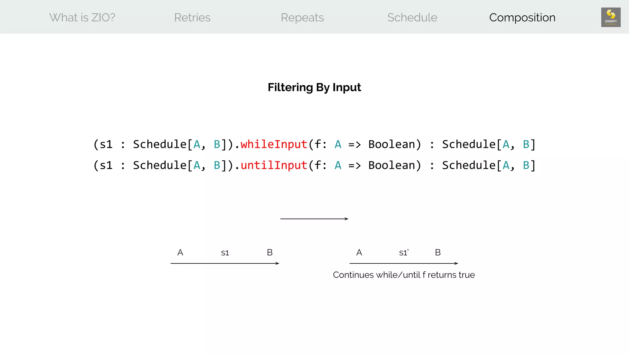 What is ZIO? Retries Repeats Schedule Composition
(s1 : Schedule[A, B]).whileInput(f: A => Boolean) : Schedule[A, B]
Filtering By Input
A AB Bs1 s1’
Continues while/until f returns true
(s1 : Schedule[A, B]).untilInput(f: A => Boolean) : Schedule[A, B]
 