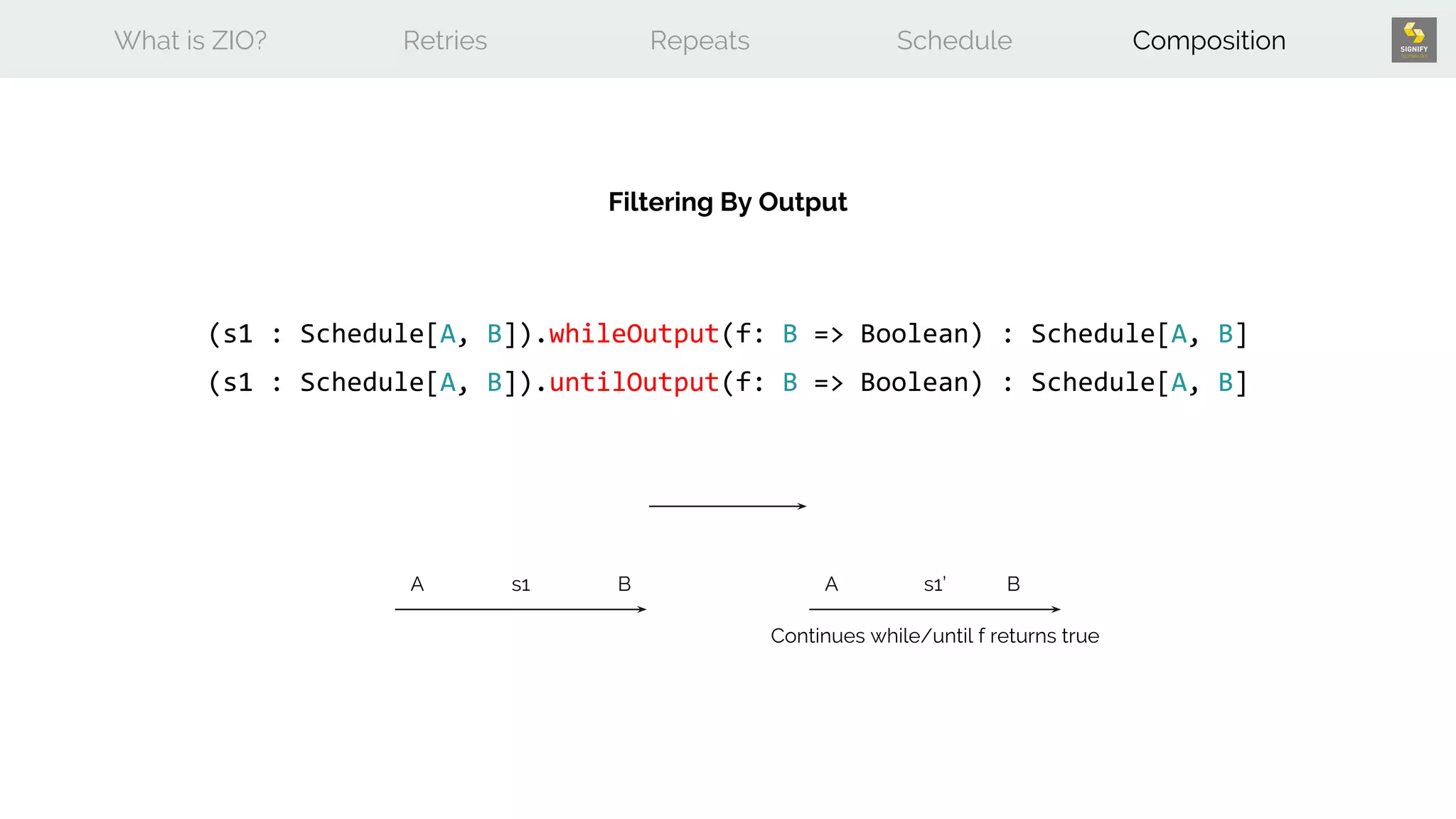 What is ZIO? Retries Repeats Schedule Composition
(s1 : Schedule[A, B]).whileOutput(f: B => Boolean) : Schedule[A, B]
Filtering By Output
A AB Bs1 s1’
Continues while/until f returns true
(s1 : Schedule[A, B]).untilOutput(f: B => Boolean) : Schedule[A, B]
 