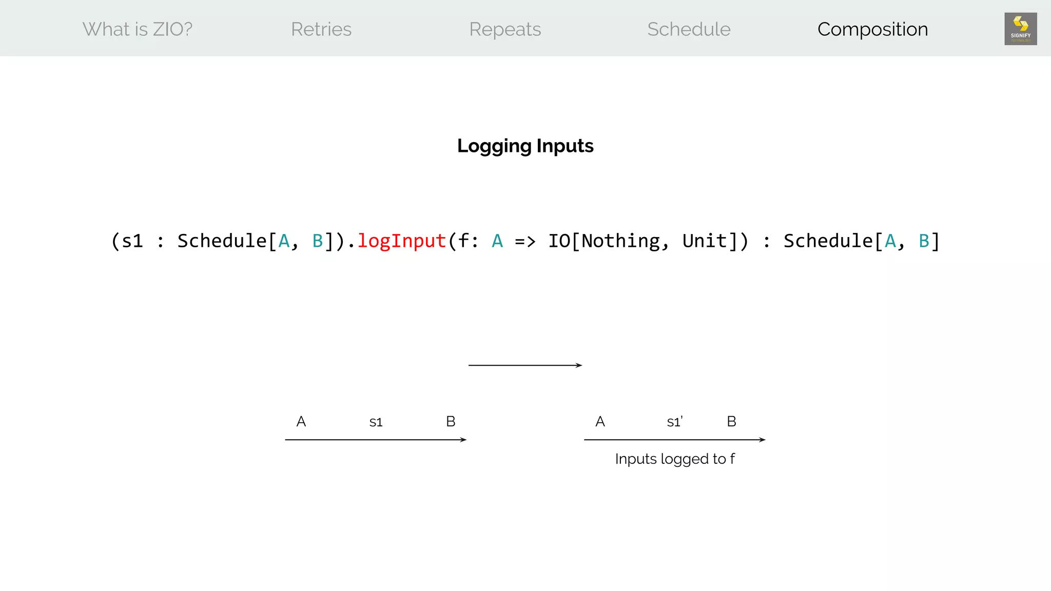 What is ZIO? Retries Repeats Schedule Composition
(s1 : Schedule[A, B]).logInput(f: A => IO[Nothing, Unit]) : Schedule[A, B]
Logging Inputs
A AB Bs1 s1’
Inputs logged to f
 
