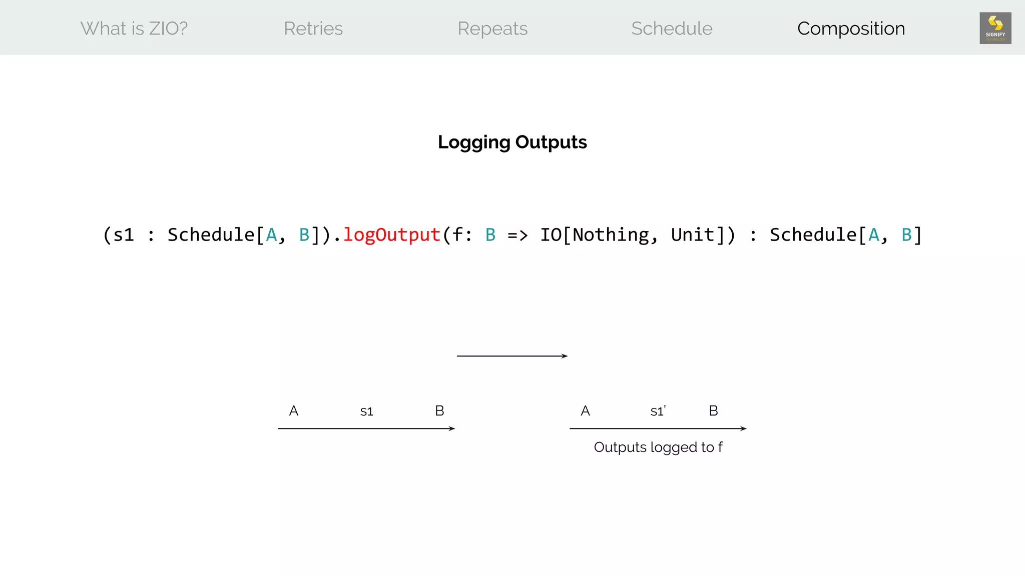 What is ZIO? Retries Repeats Schedule Composition
(s1 : Schedule[A, B]).logOutput(f: B => IO[Nothing, Unit]) : Schedule[A, B]
Logging Outputs
A AB Bs1 s1’
Outputs logged to f
 