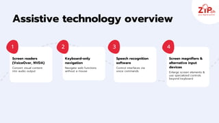 Screen readers
(VoiceOver, NVDA)
Convert visual content
into audio output
Keyboard‑only
navigation
Navigate web functions
without a mouse
Speech recognition
software
Control interfaces via
voice commands
Screen magnifiers &
alternative input
devices
Enlarge screen elements &
use specialized controls
beyond keyboard
1 2 3 4
Assistive technology overview
 