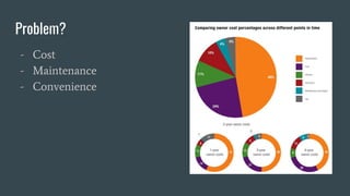 Problem?
- Cost
- Maintenance
- Convenience