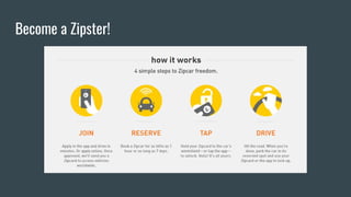 Become a Zipster!