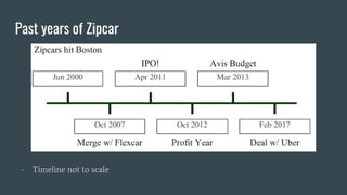 Past years of Zipcar
- Timeline not to scale