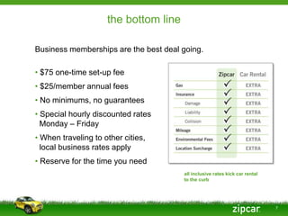 the bottom line

Business memberships are the best deal going.

• $75 one-time set-up fee
• $25/member annual fees
• No minimums, no guarantees
• Special hourly discounted rates
  Monday – Friday
• When traveling to other cities,
  local business rates apply
• Reserve for the time you need
                                       all inclusive rates kick car rental
                                       to the curb




                                                                             7
 