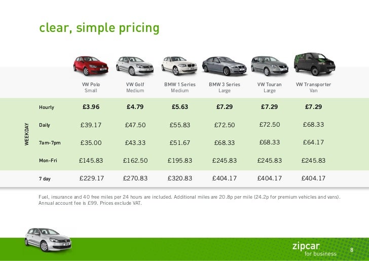 zipcar van prices