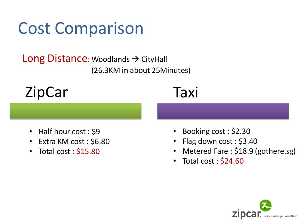 ZipCar Rental Service a business model