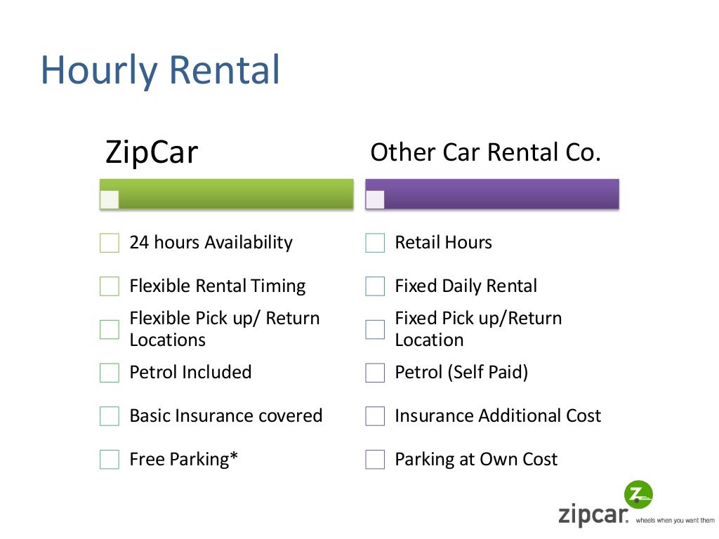 ZipCar Rental Service a business model