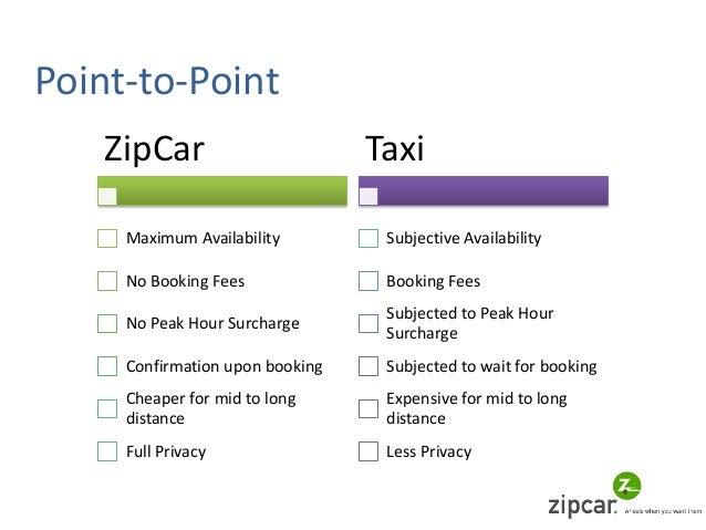 ZipCar Rental Service a business model