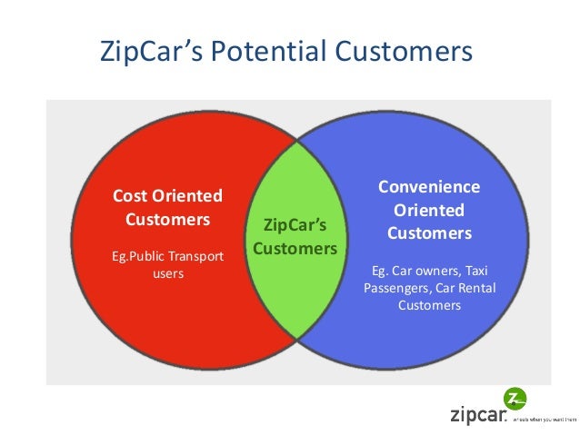 zip car customer service