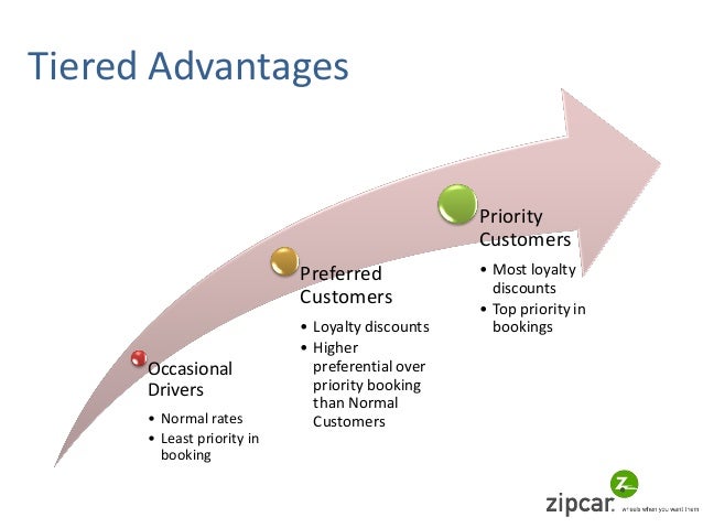zip car customer service