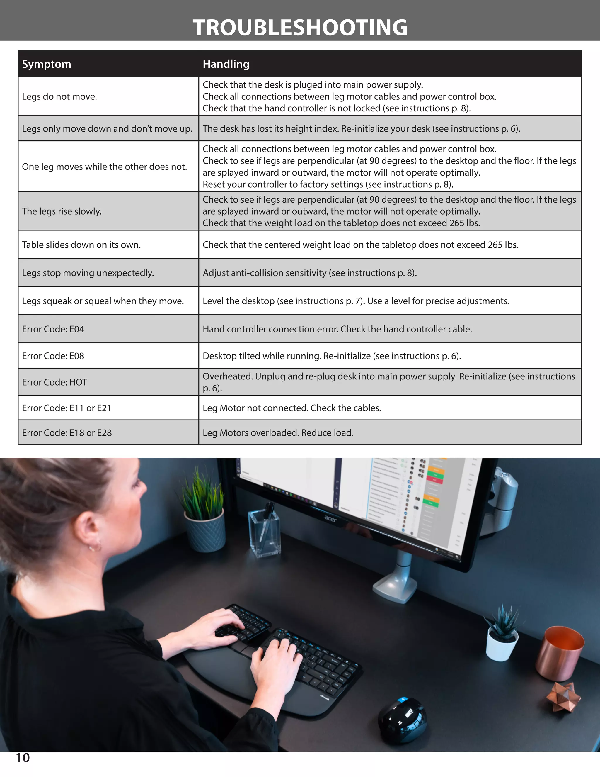 Control Desk User Guide.pdf iMovR ZipDesk Standing Desk Installation and User Manual | PDF