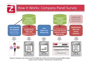 How It Works: Company Panel Survey

                                                                                                           (COMING SOON)
                          Company                                              Company                     ZipDial Sends
                        sends ZipDial                                      receives response               auto-IVR Call
                       the User # (API)                                         in CRM

User Interacts                                                                                             ZipDial Sends
                                                       User
w/ Company              Zipdial Sends                                      Real-Time Results                 SMS with
 (Calls Call Center                                 Opts In w/
                          SMS with                                          Added in Zipdial                  Survey
 Makes a Purchase                                   Missed Call
  Does Free Trial)     Question or CTA*                                       Web Portal                     Question




                            Thank you ! How                                                                     Would you
                                 was your                                                                    recommend to a
                               experience?                 080                                                   friend or
                                Very Good                                                                     colleague? Yes
                             (08030050001),
                                                      30050001
                                                                                                              (08030050001)




* Optional: Company may choose to send first SMS Call to Action (CTA) through its existing SMS resellers
                                  ZIPDIAL PATENT PENDING – PROPRIETARY & CONFIDENTIAL
 