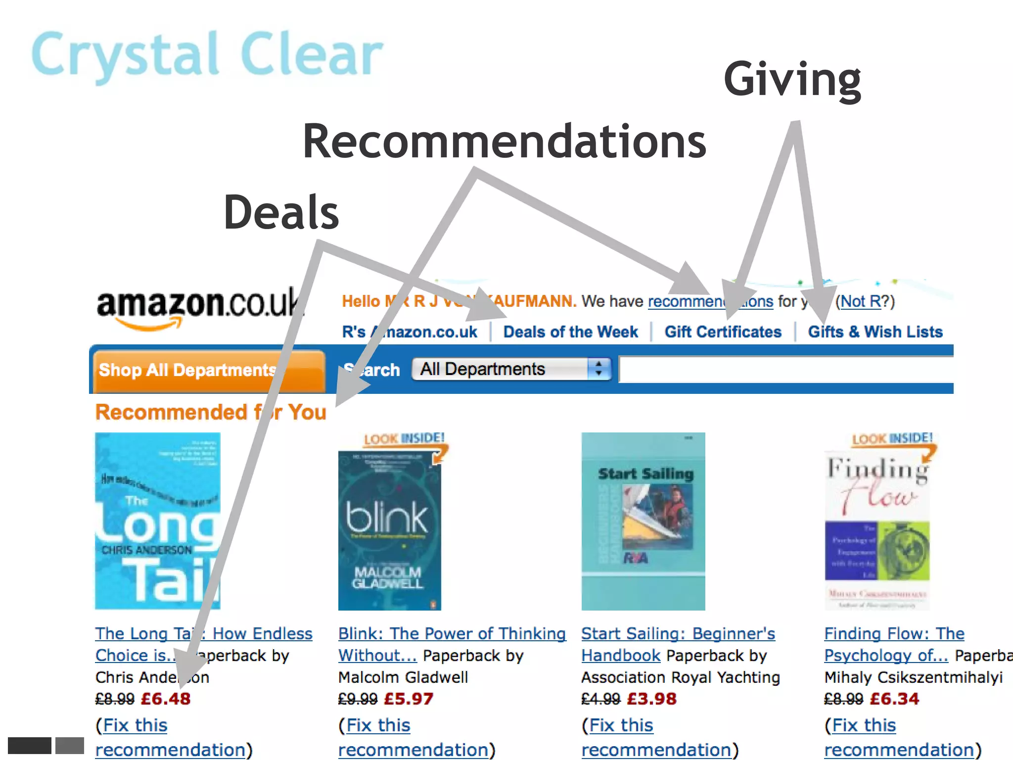 Giving
   Recommendations
Deals
 