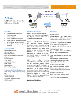  
  
ZipLink
5.8GHz Wireless Phone Line 
& Ethernet Extender 
 
Benefits 
• Saves money by eliminating  
        costly trenching   
• Fast Installation 
• Secure 256 bit AES encryption 
• Can be used for temporary installs 
• No permits or licenses required 
• No  need  for  surveys  or  right  of 
way maps 
Applications 
Fuel Tank Monitoring 
Cardlock Systems 
Utility Substations 
Point‐of‐Sale System/Credit Card 
Airports 
School Campus 
Truck Stops 
Construction Trailers 
Golf Courses 
Guard Booths 
Marinas/Boat Docks 
Communications Supported 
POTS Line (1 or 2 phone line models) 
Fax 
Dial‐up Modems 
10BaseT Ethernet 
Voice over Internet Protocol 
PBX Compatible 
 
 
Product Overview 
Reduce your installation costs for 
remote sites securely and quickly with 
the  ZipLink  wireless  POTS  line  & 
12Mbps Ethernet extender.  
  
ZipLink is a fast, affordable alternative 
to  trenching  cables  through 
impassable  terrain  or  across  parking 
lots,  streets,  or  concrete  aprons.  A 
typical  trenching  job  would  cost 
$3,500  to  get  started  and  average 
$200/hr  in  operations  costs 
thereafter.  At  a  fraction  of  the  cost, 
the  ZipLink  could  be  installed  and 
running in few hours. 
  
POTS  lines  and/or  Ethernet 
connections are extended up to a mile 
by  an  encrypted  5.8GHz  direct 
sequence radio signal.  The ZipLink is 
an  all‐in‐one  solution  that  houses  all 
electronics  in  a  rugged  outdoor 
antenna enclosure. Tough enough for 
permanent installations in demanding 
conditions  (‐40°F  to  130°F),  the 
ZipLink is ideal for temporary jobsites 
and re‐used again and again. 
 
Don’t trench it…ZIP it! 
 
 
Features 
NO TRENCHING 
ZipLink  extends  1  or  2  analog  phone 
lines  with  10BaseT  Ethernet 
connections up to one mile (1.6 km). 
USES PUBLIC 5.8 GHz RADIO BAND 
Direct sequence for higher data 
throughput and minimal interference. 
FAST INSTALLATION 
Can  be  installed  in  less  than  2  hours 
with no radio experience needed.  
COMPLETE WORKING SYSTEM IN A 
BOX 
Pre‐configured Line & Phone End 
Radios, mounting brackets, power 
supplies, & cables included. 
RJ11 DIRECT CONNECT 
Run 1 or 2 POTS lines and 10Mbps 
Ethernet over radio. Ethernet 
supports VoIP telephony equipment. 
SECURE CONNECTIVITY 
WPA2 ‐PSK 256 bit AES encryption 
ONE YEAR LIMITED WARRANTY 
 
     
 
 