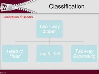 Two –way
zipper
Head to
Head
Tail to Tail
Two-way
Separating
Classification
Orientation of sliders
 