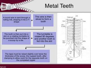 Metal Teeth
A round wire is sent through a
rolling mill, shaping it into a Y-
shape
This wire is then
sliced to form a
tooth
The tooth is then put into a
slot on a rotating turntable to
be punched into the shape of
a scoop by a die.
The turntable is
rotated 90 degrees,
and another tooth is
fed into the slot.
The tape must be raised slightly over twice the
thickness of the scoop, the cupped tooth, after
clamping to allow room for the opposite tooth on
the completed zipper
 