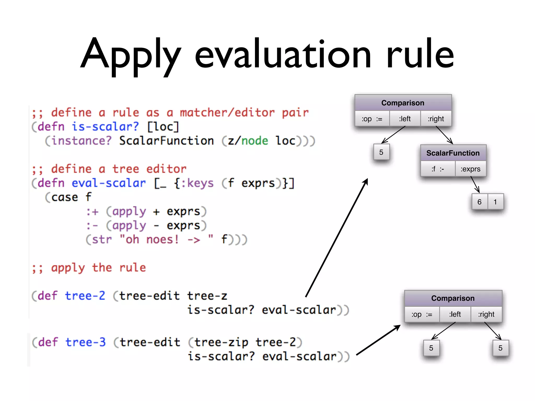 Apply evaluation rule
Comparison
:op := :left :right
ScalarFunction
:f :- :exprs
5
6 1
Comparison
:op := :left :right
5 5
 