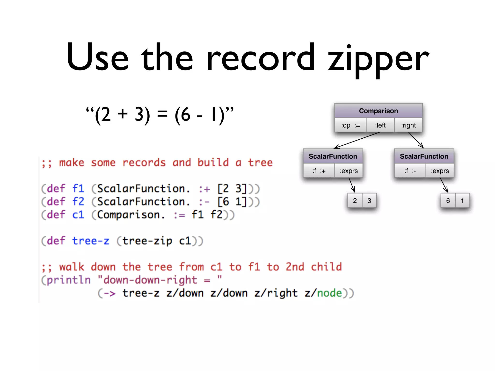 Use the record zipper
Comparison
:op := :left :right
ScalarFunction
:f :+ :exprs
ScalarFunction
:f :- :exprs
2 3 6 1
“(2 + 3) = (6 - 1)”
 