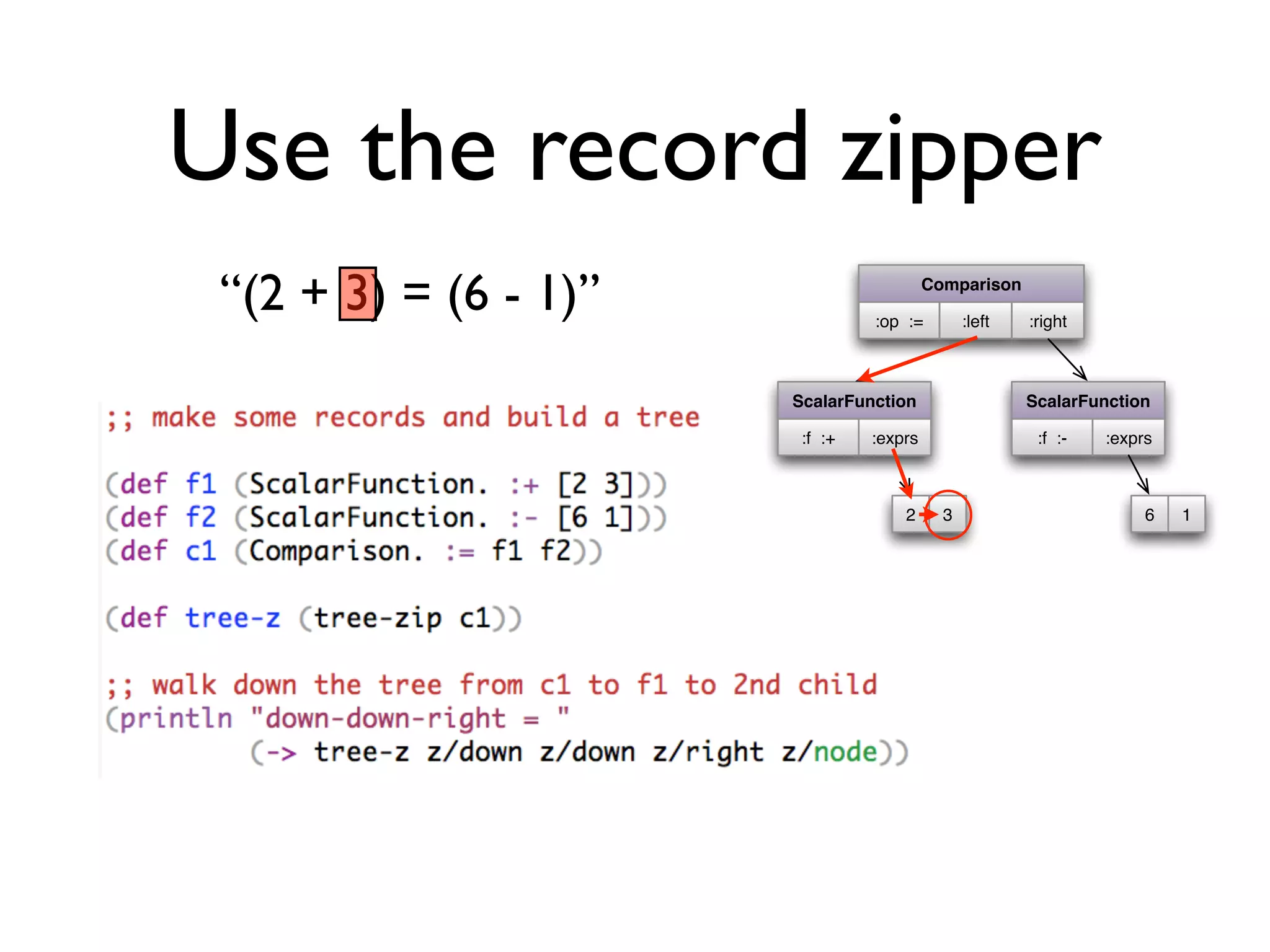 Use the record zipper
Comparison
:op := :left :right
ScalarFunction
:f :+ :exprs
ScalarFunction
:f :- :exprs
2 3 6 1
“(2 + 3) = (6 - 1)”
 