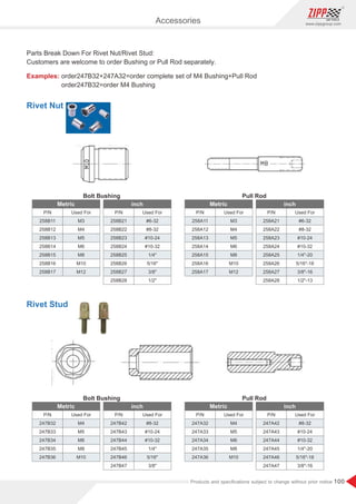 100
www.zippgroup.com
Products and speciﬁcations subject to change without prior notice
P/N
258B11
258B12
258B13
258B14
258B15
258B16
258B17
P/N
258B21
258B22
258B23
258B24
258B25
258B26
258B27
258B28
Used For
M3
M4
M5
M6
M8
M10
M12
Used For
#6-32
#8-32
#10-24
#10-32
1/4
5/16
3/8
1/2
Metric inch
Bolt Bushing
P/N
258A11
258A12
258A13
258A14
258A15
258A16
258A17
P/N
258A21
258A22
258A23
258A24
258A25
258A26
258A27
258A28
Used For
M3
M4
M5
M6
M8
M10
M12
Used For
#6-32
#8-32
#10-24
#10-32
1/4-20
5/16-18
3/8-16
1/2-13
Metric inch
Pull Rod
Parts Break Down For Rivet Nut/Rivet Stud:
Customers are welcome to order Bushing or Pull Rod separately.
Examples: order247B32+247A32=order complete set of M4 Bushing+Pull Rod
order247B32=order M4 Bushing
Rivet Nut
P/N
247B32
247B33
247B34
247B35
247B36
P/N
247B42
247B43
247B44
247B45
247B46
247B47
Used For
M4
M5
M6
M8
M10
Used For
#8-32
#10-24
#10-32
1/4
5/16
3/8
Metric inch
Bolt Bushing
P/N
247A32
247A33
247A34
247A35
247A36
P/N
247A42
247A43
247A44
247A45
247A46
247A47
Used For
M4
M5
M6
M8
M10
Used For
#8-32
#10-24
#10-32
1/4-20
5/16-18
3/8-16
Metric inch
Pull Rod
Rivet Stud
Accessories
 