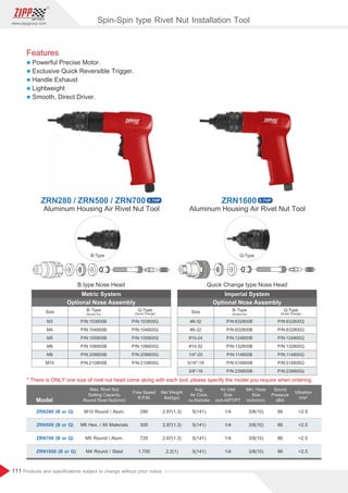 111
www.zippgroup.com
Products and speciﬁcations subject to change without prior notice
M3
M4
M5
M6
M8
M10
P/N:103800B
P/N:104800B
P/N:105800B
P/N:106800B
P/N:208800B
P/N:210800B
P/N:103800Q
P/N:104800Q
P/N:105800Q
P/N:106800Q
P/N:208800Q
P/N:210800Q
Optional Nose Assembly
Metric System
Size B-Type
(Screw-On)
Q-Type
(Quick Change)
Spin-Spin type Rivet Nut Installation Tool
Features
l Powerful Precise Motor.
l Exclusive Quick Reversible Trigger.
l Handle Exhaust
l Lightweight
l Smooth, Direct Driver.
Aluminum Housing Air Rivet Nut Tool Aluminum Housing Air Rivet Nut Tool
B type Nose Head Quick Change type Nose Head
* There is ONLY one size of rivet nut head come along with each tool, please specify the model you require when ordering.
Model
ZRN280 (B or Q)
ZRN500 (B or Q)
ZRN700 (B or Q)
ZRN1600 (B or Q)
280
500
720
1,700
2.87(1.3)
2.87(1.3)
2.87(1.3)
2.2(1)
5(141)
5(141)
5(141)
5(141)
1/4
1/4
1/4
1/4
3/8(10)
3/8(10)
3/8(10)
3/8(10)
86
86
86
86
2.5
2.5
2.5
2.5
Free Speed
R.P.M.
Net Weight
Ibs(kgs)
Avg.
Air Cons.
cu.ft/stroke
Min. Hose
Size
inch(mm)
Air Inlet
Size
inch-NPT/PT
Sound
Pressure
dBA
Vibration
m/s²
#6-32
#8-32
#10-24
#10-32
1/4-20
5/16-18
3/8-16
P/N:632800B
P/N:832800B
P/N:124800B
P/N:132800B
P/N:114800B
P/N:516800B
P/N:238800B
P/N:632800Q
P/N:832800Q
P/N:124800Q
P/N:132800Q
P/N:114800Q
P/N:516800Q
P/N:238800Q
Optional Nose Assembly
Imperial System
Size B-Type
(Screw-On)
Q-Type
(Quick Change)
B-Type Q-Type
Max. Rivet Nut
Setting Capacity
Round Rivet Nut(mm)
M10 Round / Alum.
M6 Hex. / All Materials
M5 Round / Alum.
M4 Round / Steel
ZRN280/ZRN500 / ZRN700 0.7HP ZRN1600 0.7HP
 