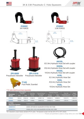120
www.zippgroup.com
Products and speciﬁcations subject to change without prior notice
Ø1.34
(34mm)
4.15
(105.4mm)
Z3500C
3.5K FORCE
Z3000C
3K FORCE
ZPI-9009
Pneudraulic Intensiﬁer
ZPI-11016
Pneudraulic Intensiﬁer
HH18L
H18L
HH24L
H24L
HH30L
H30L
6'(1.8m) Hydraulic Hose Set with coupler
6'(1.8m) Hydraulic Hose Set
8'(2.4m) Hydraulic Hose Set with coupler
8'(2.4m) Hydraulic Hose Set
10'(3m) Hydraulic Hose Set with coupler
10'(3m) Hydraulic Hose Set
F14G
Foot Pedal, Guarded
Ø1.48
(37.6mm)
3.92
(99.6mm)
1.05(0.47)
1.25(0.56)
0.39(6.4)
0 55 9. ( )
1/8(3.2)
5/32(4)
3/32(2.4)
1/8(3.2)
2,690(11.9)
3 480 15 5, ( . )
3 1,500(24. )
,500(24. )3 1
4,500( )31
4,500( )31
0.5(12.7)
0.55(14)
Squeezer
Model
Weight
(no Yoke)
lb(Kg)
Rivet Set
(compression Pin)
Travel inch(mm)
Z3000C
Z3500C
Fluid Disp
Required
in³ (cc)
Force At Normal
Hyd Pressure
Lbf (KN)
MAX
psi (MPa)
Rivet Capacity
Diameter
Alum Steel
Hydraulic Pressure
Normal
psi (MPa)
Z3000C+ZPI-9009 3K SQUEEZER SYSTEM, W/O YOKE
Z3500C+ZPI-11016 3.5K SQUEEZER SYSTEM, W/O YOKE
C-Yoke
Squeezer System
Z3000CK-0
Z3500CK-0
Contents included
3K  3.5K Pneudraulic C -Yoke SqueezersMADE IN USA
*All C-Squeezers accept industry standard CP-214 yokes. *All Squeezers accept rivet dies with 3/16 (0.187) shanks.
* C yoke need to purchase separately
 