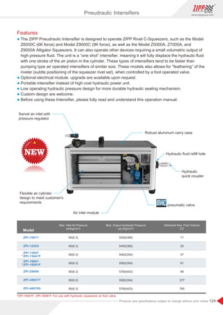 124
www.zippgroup.com
Products and speciﬁcations subject to change without prior notice
Features
l The ZIPP Pneudraulic Intensiﬁer is designed to operate ZIPP Rivet C-Squeezers, such as the Model
Z6000C (6K force) and Model Z9000C (9K force), as well as the Model Z5000A, Z7000A, and
Z9000A Alligator Squeezers. It can also operate other devices requiring a small volumetric output of
high pressure ﬂuid. The unit is a “one shot” intensiﬁer, meaning it will fully displace the hydraulic ﬂuid
with one stroke of the air piston in the cylinder. These types of intensiﬁers tend to be faster than
pumping type air operated intensiﬁers of similar size. These models also allows for “feathering” of the
riveter (subtle positioning of the squeezer rivet set), when controlled by a foot operated valve.
l Optional electrical module. upgrade are available upon request.
l Portable intensiﬁer instead of high cost hydraulic power unit.
l Low operating hydraulic pressure design for more durable hydraulic sealing mechanism.
l Custom design are welcome.
l Before using these Intensiﬁer, please fully read and understand this operation manual.
Pneudraulic Intensiﬁers
Robust aluminum carry case
Air inlet module
Hydraulic ﬂuid reﬁll hole
Hydraulic
quick coupler
pneumatic valve.
Flexible air cylinder
design to meet customer's
requirements
Swivel air inlet with
pressure regulator
90 6 3( . )
( . )90 6 3
( . )90 6 3
( . )90 6 3
( . )90 6 3
( . )90 6 3
( . )90 6 3
5556(389)
5493(385)
5062(354)
5062(354)
5760(403)
5062(354)
5760(403)
17
25
47
81
98
377
785
Model
Max. Inlet Air Pressure
psi(kg/cm²)
Max. Output Hydraulic Pressure
psi (Kg/cm²)
Delivered Hyd. Fluid Volume
CC
ZPI-10017
ZPI-12525
ZPI-15047
ZPI-15047F
ZPI-18081
ZPI-18081F
ZPI-20098
ZPI-300377
ZPI-400785
*ZPI-15047F, ZPI-18081F For use with hydraulic squeezers w/ foot valve.
*
*
 