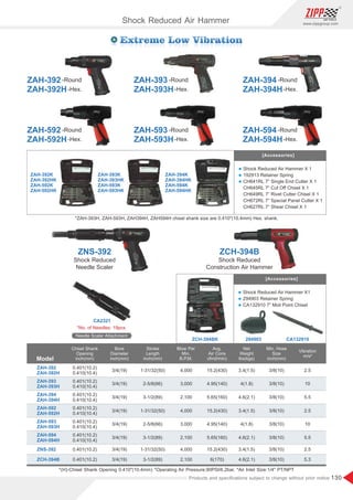 130
www.zippgroup.com
Products and speciﬁcations subject to change without prior notice
ZCH-394B
Shock Reduced
Construction Air Hammer
Needle Scaler Attachment
294903 CA132910
Model
ZAH-392
ZAH-392H
ZAH-592
ZAH-592H
ZAH-393
ZAH-393H
ZAH-593
ZAH-593H
ZAH-394
ZAH-394H
ZAH-594
ZAH-594H
ZNS-392
ZCH-394B
0.401(10.2)
0.410(10.4)
0.401(10.2)
0.410(10.4)
0.401(10.2)
0.410(10.4)
0.401(10.2)
0.410(10.4)
0.401(10.2)
0.410(10.4)
0.401(10.2)
0.410(10.4)
0.401(10.2)
0.401(10.2)
3/4(19)
3/4(19)
3/4(19)
3/4(19)
3/4(19)
3/4(19)
3/4(19)
3/4(19)
1-31/32(50)
1-31/32(50)
2-5/8(66)
2-5/8(66)
3-1/2(89)
3-1/2(89)
1-31/32(50)
3-1/2(89)
4,000
4,000
3,000
3,000
2,100
2,100
4,000
2,100
15.2(430)
15.2(430)
4.95(140)
4.95(140)
5.65(160)
5.65(160)
15.2(430)
6(170)
3.4(1.5)
3.4(1.5)
4(1.8)
4(1.8)
4.6(2.1)
4.6(2.1)
3.4(1.5)
4.6(2.1)
3/8(10)
3/8(10)
3/8(10)
3/8(10)
3/8(10)
3/8(10)
3/8(10)
3/8(10)
2.5
2.5
10
10
5.5
5.5
2.5
5.3
Chisel Shank
Opening
inch(mm)
Bore
Diameter
inch(mm)
Stroke
Length
inch(mm)
Blow Per
Min.
B.P.M.
Net
Weight
lbs(kgs)
Vibration
m/s²
Min. Hose
Size
inch(mm)
Avg.
Air Cons
cfm(l/min)
*(H)-Chisel Shank Opening 0.410(10.4mm) *Operating Air Pressure:90PSI/6.2bar. *Air Inlet Size:1/4 PT/NPT
*ZAH-393H, ZAH-593H, ZAH394H, ZAH594H chisel shank size are 0.410(10.4mm) Hex. shank.
ZAH-394
ZAH-394H
ZAH-594
ZAH-594H
ZAH-392
ZAH-592
ZAH-392H
ZAH-592H
ZAH-394K
ZAH-394HK
ZAH-594K
ZAH-594HK
ZAH-393K
ZAH-393HK
ZAH-593K
ZAH-593HK
ZAH-392K
ZAH-392HK
ZAH-592K
ZAH-592HK
[Accessories]
[Accessories]
*No. of Needles: 19pcs
CA2321
ZCH-394BK
Shock Reduced Air Hammer
-Round
-Round
-Round
-Round
ZNS-392
Shock Reduced
Needle Scaler
-Hex.
-Hex.
ZAH-393
ZAH-393H
-Round
-Hex.
ZAH-593
ZAH-593H
-Round
-Hex.
-Hex.
-Hex.
l Shock Reduced Air Hammer X 1
l 192913 Retainer Spring
l CH641RL 7” Single End Cutter X 1
CH645RL 7” Cut Oﬀ Chisel X 1
CH649RL 7” Rivet Cutter Chisel X 1
CH672RL 7” Special Panel Cutter X 1
CH627RL 7” Shear Chisel X 1
l Shock Reduced Air Hammer X1
l 294903 Retainer Spring
l CA132910 7” Moil Point Chisel
 