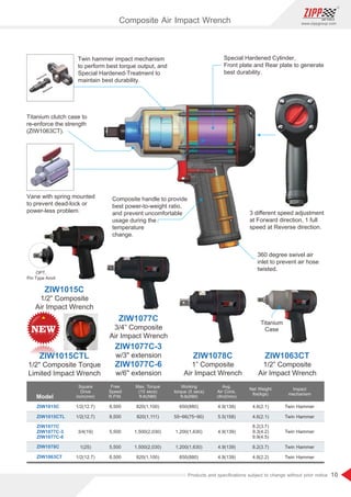 10
www.zippgroup.com
Products and speciﬁcations subject to change without prior notice
Model
ZIW1015C
ZIW1015CTL
ZIW1077C
ZIW1077C-3
ZIW1077C-6
ZIW1078C
ZIW1063CT
1/2(12.7)
1/2(12.7)
3/4(19)
1(25)
1/2(12.7)
650(880)
55~66(75~90)
1,200(1,630)
1,200(1,630)
650(880)
8,500
8,500
5,500
5,500
8,500
4.9(139)
5.5(158)
4.9(139)
4.9(139)
4.9(139)
4.6(2.1)
4.6(2.1)
8.2(3.7)
9.3(4.2)
9.9(4.5)
8.2(3.7)
4.8(2.2)
Twin Hammer
Twin Hammer
Twin Hammer
Twin Hammer
Twin Hammer
820(1,100)
820(1,111)
1,500(2,030)
1,500(2,030)
820(1,100)
Square
Drive
inch(mm)
Free
Speed
R.P.M.
Working
torque (5 secs)
ft-lb(NM)
Avg.
Air Cons.
cfm(l/min)
Net Weight
lbs(kgs)
Impact
mechanism
Max. Torque
(15 secs)
ft-lb(NM)
1/2” Composite
Air Impact Wrench
1/2 Composite Torque
Limited Impact Wrench
3/4” Composite
Air Impact Wrench
1” Composite
Air Impact Wrench
1/2” Composite
Air Impact Wrench
ZIW1015C
ZIW1015CTL
ZIW1077C
w/3 extension
ZIW1077C-3
w/6 extension
ZIW1077C-6
ZIW1078C ZIW1063CT
Special Hardened Cylinder,
Front plate and Rear plate to generate
best durability.
Twin hammer impact mechanism
to perform best torque output, and
Special Hardened-Treatment to
maintain best durability.
Titanium clutch case to
-re enforce the strength
(ZIW CT).1063
Vane with spring mounted
-to prevent dead lock or
- .power less problem
Composite handle to provide
- - ,best power to weight ratio
and prevent uncomfortable
usage during the
temperature
.change
360 degree swivel air
inlet to prevent air hose
twisted.
3 diﬀerent speed adjustment
,at Forward direction 1 full
.speed at Reverse direction
Titanium
Case
Composite Air Impact Wrench
OPT.
Pin Type Anvil
 