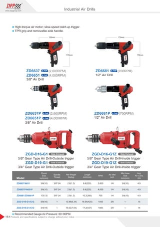 151
www.zippgroup.com
Products and speciﬁcations subject to change without prior notice
l High-torque air motor; slow-speed start-up trigger.
l TPR grip and removable side handle.
Model
Chuck
Size
inch(mm)
Spindle
Thread
Air Inlet
inch
Min.Hose
Size
inch(mm)
Net Weight
Ibs(kg)
RPM
2.8(1.3)
2.8(1.3)
2.9(1.3)
13.98(6.34)
15.52(7.04)
3/8(10)
3/8(10)
3/8(10)
─
─
1/4
1/4
1/4
3/8
3/8
4.9
4.9
4.9
15
15
2,600
4,000
700
1000
1000
3/8(10)
3/8(10)
1/2(13)
5/8(16)
3/4(19)
3/8-24
3/8-24
3/8-24
─
─
Avg.
Air Cons.
cfm
ZD6637/6651
ZD6637P/6651P
ZD6681/ZD6681P
ZGD-D16-G1/G1Z
ZGD-D19-G1/G1Z
Length
inch(mm)
8.6(220)
8.6(220)
10.2(260)
16.54(420)
17.2(437)
1/2 Air Drill
ZD6681P (700RPM)0.7HP
ZD6651P (4,000RPM)
ZD6637P (2,600RPM)
3/8 Air Drill
0.7HP
0.7HP
Industrial Air Drills
ZD6681 (700RPM)
1/2 Air Drill
0.7HP
170mm
175mm
ZD6651 (4,000RPM)
ZD6637 (2,600RPM)
3/8 Air Drill
0.7HP
0.7HP
170mm
155mm
5/8 Gear Type Air Drill-Outside trigger
3/4 Gear Type Air Drill-Outside trigger
ZGD-D16-G1 Side Exhaust
ZGD-D19-G1 Side Exhaust
5/8 Gear Type Air Drill-Inside trigger
3/4 Gear Type Air Drill-Inside trigger
ZGD-D16-G1Z Side Exhaust
ZGD-D19-G1Z Side Exhaust
l Recommended Gauge Air Pressure: 60~90PSI
 