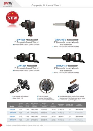 11
www.zippgroup.com
Products and speciﬁcations subject to change without prior notice
Composite Air Impact Wrench
Model
ZIW1200
ZIW1200-6
ZIW1201
ZIW1201-8
1(25)
1(25)
1(25)
1(25)
5,500
5,500
5,500
5,500
7.5(212)
7.5(212)
7.5(212)
7.5(212)
12.98(5.9)
14.96(6.8)
14.3(6.5)
17.16(7.9)
1/4
1/4
1/4
1/4
Twin Hammer
Twin Hammer
Twin Hammer
Twin Hammer
2400(3240)
2400(3240)
2400(3240)
2400(3240)
2200(2970)
2200(2970)
2200(2970)
2200(2970)
Square
Drive
inch(mm)
l Twin hammer Anvil Material
l Japan SNCM 616
l Cast iron cylinder
l Cylinder Material FCD45
l Heat treatment HRC 47~52°
l Blade auxiliary spring meansSpring Material
Stainless steel (304)Customized spring holder.
l 1 million tests by stretching test pass.
1 Composite Impact Wrench 1 Composite Impact Wrench
w/6 extension
ZIW1200 Handle Exhaust ZIW1200-6 Handle Exhaust
l Working Torque (5 secs): 2200ft-lb (2970NM)
l Working Torque (5 secs): 2200ft-lb (2970NM)
1 Composite Impact Wrench 1 Composite Impact Wrench
w/8 extension
ZIW1201 SideExhaust ZIW1201-8 SideExhaust
l Working Torque (5 secs): 2200ft-lb (2970NM)
l Working Torque (5 secs): 2200ft-lb (2970NM)
Free
Speed
R.P.M.
Working
torque (5 secs)
ft-lb(NM)
Avg.
Air Cons.
cfm(l/min)
Net Weight
lbs(kgs)
Impact
mechanism
Max. Torque
(15 secs)
ft-lb(NM)
Air Inlet Size
inch-NPT/PT
 
