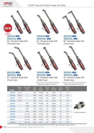 155
www.zippgroup.com
Products and speciﬁcations subject to change without prior notice
0.5HP Industrial Right Angle Air Drills
Model
ZD2333
ZD2333L
ZD2332
ZD2332L
ZD2335
ZD2335L
ZD2334
ZD2334L
ZD2352
ZD2352L
ZD2351
ZD2351L
1/4-28
1/4-28
1/4-28
1/4-28
─
─
─
─
─
─
─
─
─
─
─
─
1/8(3)
1/8(3)
1/8(3)
1/8(3)
(2.4~5.9)
(2.4~5.9)
(2.4~5.9)
(2.4~5.9)
3,600
3,600
3,600
3,600
3,600
3,600
3,600
3,600
3,600
3,600
3,600
3,600
1.9(0.86)
2.2(1)
1.9(0.86)
2.2(1)
1.9(0.86)
2.2(1)
1.9(0.86)
2.2(1)
1.9(0.86)
2.2(1)
1.9(0.86)
2.2(1)
3.5(99)
3.5(99)
3.5(99)
3.5(99)
3.5(99)
3.5(99)
3.5(99)
3.5(99)
3.5(99)
3.5(99)
3.5(99)
3.5(99)
259
327
274
351
259
327
274
351
259
327
274
351
Spindle
Thread
inch
Free
Speed
R.P.M.
Overall
Length
mm
Net
Weight
lbs(kgs)
Avg.
Air Cons
cfm(l/min)
90˚ Industrial Angle Drill
-Threaded type
ZD2333
ZD2333L
0.5HP
0.5HP
45˚ Industrial Angle Drill
-Chuck type
ZD2334
ZD2334L
0.5HP
0.5HP
45˚ Industrial Angle Drill
-Threaded type
ZD2332
ZD2332L
0.5HP
0.5HP
90˚ Industrial Angle Drill
-Collect type
ZD2352
ZD2352L
0.5HP
0.5HP
90˚ Industrial Angle Drill
-Chuck type
ZD2335
ZD2335L
0.5HP
0.5HP
45˚ Industrial Angle Drill
-Collect type
ZD2351
ZD2351L
0.5HP
0.5HP
Chuck/Collet
Capacity
inch(mm)
*Exhaust Type: Adjust Side Exhaust *Air Inlet Size:1/4 PT/NPT *Min. Hose Size: 3/8(10) inch(mm)
2.5
2.5
2.5
2.5
2.5
2.5
2.5
2.5
2.5
2.5
2.5
2.5
Vibration
Level
m/s²
Sound
Pressuse
dB(A)
Two Gear Mechanism
82
82
82
82
82
82
82
82
82
82
82
82
l 2.4, 2.5, 3.1, 3.2, 4.5, 4.6, 5.8  5.9 mm
collect will be supply with each tool
l 2.4, 2.5, 3.1, 3.2, 4.5, 4.6, 5.8  5.9 mm
collect will be supply with each tool
 