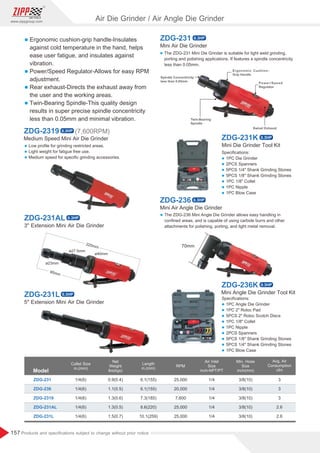 157
www.zippgroup.com
Products and speciﬁcations subject to change without prior notice
ZDG-236
Mini Air Angle Die Grinder
ZDG-231
Mini Air Die Grinder
ZDG-236K
Mini Angle Die Grinder Tool Kit
ZDG-2319
Medium Speed Mini Air Die Grinder
(7,600RPM)
Air Die Grinder / Air Angle Die Grinder
Model
ZDG-231
ZDG-236
ZDG-2319
ZDG-231AL
ZDG-231L
1/4(6)
1/4(6)
1/4(6)
1/4(6)
1/4(6)
0.9(0.4)
1.1(0.5)
1.3(0.6)
1.3(0.5)
1.5(0.7)
6.1(155)
6.1(155)
7.3(185)
8.6(220)
10.1(259)
25,000
20,000
7,600
25,000
25,000
1/4
1/4
1/4
1/4
1/4
3/8(10)
3/8(10)
3/8(10)
3/8(10)
3/8(10)
3
3
3
2.6
2.6
Collet Size
in.(mm)
Length
in.(mm)
RPM
Min. Hose
Size
inch(mm)
Air Inlet
Size
inch-NPT/PT
Avg. Air
Consumption
cfm
Net
Weight
lbs(kgs)
l Ergonomic cushion-grip handle-Insulates
against cold temperature in the hand, helps
ease user fatigue, and insulates against
vibration.
l Power/Speed Regulator-Allows for easy RPM
adjustment.
l Rear exhaust-Directs the exhaust away from
the user and the working areas.
l Twin-Bearing Spindle-This quality design
results in super precise spindle concentricity
less than 0.05mm and minimal vibration.
l The ZDG-231 Mini Die Grinder is suitable for light weld grinding,
porting and polishing applications. If features a spindle concentricity
less than 0.05mm.
l Low proﬁle for grinding restricted areas.
l Light weight for fatigue free use.
l Medium speed for speciﬁc grinding accessories.
ZDG-231K
Mini Die Grinder Tool Kit
Speciﬁcations:
l 1PC Die Grinder
l 2PCS Spanners
l 5PCS 1/4 Shank Grinding Stones
l 5PCS 1/8 Shank Grinding Stones
l 1PC 1/8 Collet
l 1PC Nipple
l 1PC Blow Case
l The ZDG-236 Mini Angle Die Grinder allows easy handling in
conﬁned areas, and is capable of using carbide burrs and other
attachments for polishing, porting, and light metal removal.
Speciﬁcations:
l 1PC Angle Die Grinder
l 1PC 2 Roloc Pad
l 5PCS 2 Roloc Scotch Discs
l 1PC 1/8 Collet
l 1PC Nipple
l 2PCS Spanners
l 5PCS 1/8 Shank Grinding Stones
l 5PCS 1/4 Shank Grinding Stones
l 1PC Blow Case
0.3HP
0.3HP
0.3HP
0.3HP
0.3HP
3 Extension Mini Air Die Grinder
ø40mm
ø27.5mm
ø23mm
220mm
95mm
ZDG-231AL 0.3HP
5 Extension Mini Air Die Grinder
ZDG-231L 0.3HP
 