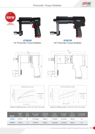 12
www.zippgroup.com
Products and speciﬁcations subject to change without prior notice
Model
ATM200
ATM700
1/2(12.7)
3/4(19)
90(6.2)
90(6.2)
27
12
11.2(320)
12.25(350)
10.14(4.6)
14.33(6.5)
3/8(10)
3/8(10)
1/4
1/4
147.5(200)
516(700)
Square
Drive
inch(mm)
Free
Speed
R.P.M.
Operating
Air Pressure
PSI(bar)
Avg.
Air Cons.
cfm(l/min)
Net Weight
lbs(kgs)
Min.
Hose Size
inch(mm)
Air Inlet Size
inch-NPT/PT
Max. Torque
ft-lb(NM)
ATM200
1/2 Pneumatic Torque Multiplier
ATM700
3/4 Pneumatic Torque Multiplier
Measured on HBM torque tester: I.D. 8mm* O.D. 12mm * 3m air hose Measured on HBM torque tester: I.D. 8mm* O.D. 12mm * 3m air hose
Pneumatic Torque Multiplier
211
192
190
1/2
50
294
3/4
266
199
60
62
70
 