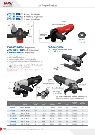 169
www.zippgroup.com
Products and speciﬁcations subject to change without prior notice
1.2HP
1.2HP
1.2HP
ZBT80541
5 Disc Wheel
5x1/4x7/8
Ergonomic Grip Handle
Swivel Side
Exhaust
210mm
100mm
1.3HP
1.3HP
1.3HP
.
230mm
100mm
60° 60°
Open
ZP321R
ZP322R
ZP323R
100° 4 Heavy Duty Grinder
100° 4-1/2 Heavy Duty Grinder
100° 5 Heavy Duty Grinder
Model
Grinding
Wheel
Spindle
Thread
Air Inlet
inch
Min.Hose
Size
inch(mm)
Net Weight
Ibs(kg)
RPM
3.1(1.4)
3.1(1.4)
3.1(1.4)
4(1.8)
4(1.8)
4(1.8)
4(1.8)
3/8(10)
3/8(10)
3/8(10)
3/8(10)
3/8(10)
3/8(10)
3/8(10)
1/4
1/4
1/4
1/4
1/4
1/4
1/4
3.5
3.5
3.5
3.8
3.8
3.8
3.8
10,000
10,000
10,000
11,000
11,000
11,000
11,000
4
4-1/2
5
4
4-1/2
5
5
3/8-24, M10x1.5
5/8-11, M14x2
5/8-11, M14x2
3/8-24, M10x1.5
5/8-11, M14x2
5/8-11, M14x2
5/8-11, M14x2
Avg.
Air Cons.
cfm
ZP321R
ZP322R
ZP323R
ZAG-965R
ZAG-9656R
ZAG-966R
ZAG-966C
Length
inch(mm)
8.2(210)
8.2(210)
8.2(210)
9(230)
9(230)
9(230)
9(230)
ZAG-965R
ZAG-9656R
ZAG-966R
4 Angle Grinder
4-1/2 Angle Grinder
5 Angle Grinder
l 1.3 HP Motor for stall resistance.
l Safety lock-oﬀ throttle lever.
l One piece housing reduces maintenance costs.
l Heavy duty air cooled spiral gears and double bearings for
durability.
l Ergonomic composite grip for comfort and reduced vibration.
l ANSI compliance wheel guard design.
Best for: Continuous use, heavy duty surface preparation, and
material removal.
ZAG-966C
5 H.D. Angle Grinder With Central
Vacuum Wheel Guard
ø34mm
ø29mm
Speed
Governor
Safety throttle Lever
Swivel Side Exhaust
Side Handle
for left and right
Spindle Lock
The trigger can be opened and adjust the shroud up to
55° so as to avoid from the hurt during operating
°°
55° 55°
Open
Air Angle Grinders
1.3HP
 