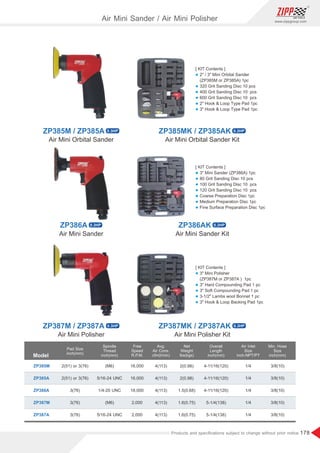 178
www.zippgroup.com
Products and speciﬁcations subject to change without prior notice
[ KIT Contents ]
l 2 / 3 Mini Orbital Sander
(ZP385M or ZP385A) 1pc
l 320 Grit Sanding Disc 10 pcs
l 400 Grit Sanding Disc 10 pcs
l 600 Grit Sanding Disc 10 pcs
l 2 Hook  Loop Type Pad 1pc
l 3 Hook  Loop Type Pad 1pc
[ KIT Contents ]
l 3 Mini Sander (ZP386A) 1pc
l 80 Grit Sanding Disc 10 pcs
l 100 Grit Sanding Disc 10 pcs
l 120 Grit Sanding Disc 10 pcs
l Coarse Preparation Disc 1pc
l Medium Preparation Disc 1pc
l Fine Surface Preparation Disc 1pc
[ KIT Contents ]
l 3 Mini Polisher
(ZP387M or ZP387A ) 1pc
l 3 Hard Compounding Pad 1 pc
l 3 Soft Compounding Pad 1 pc
l 3-1/2 Lambs wool Bonnet 1 pc
l 3 Hook  Loop Backing Pad 1pc
Model
ZP385M
ZP385A
ZP386A
ZP387M
ZP387A
2(51) or 3(76)
2(51) or 3(76)
3(76)
3(76)
3(76)
16,000
16,000
18,000
2,000
2,000
(M6)
5/16-24 UNC
1/4-20 UNC
(M6)
5/16-24 UNC
4(113)
4(113)
4(113)
4(113)
4(113)
2(0.98)
2(0.98)
1.5(0.68)
1.6(0.75)
1.6(0.75)
4-11/16(120)
4-11/16(120)
4-11/16(120)
5-1/4(138)
5-1/4(138)
1/4
1/4
1/4
1/4
1/4
3/8(10)
3/8(10)
3/8(10)
3/8(10)
3/8(10)
Pad Size
inch(mm)
Spindle
Thread
inch(mm)
Overall
Length
inch(mm)
Air Inlet
Size
inch-NPT/PT
Free
Speed
R.P.M.
Avg.
Air Cons.
cfm(l/min)
Net
Weight
lbs(kgs)
Min. Hose
Size
inch(mm)
Air Mini Orbital Sander KitAir Mini Orbital Sander
Air Mini Sander KitAir Mini Sander
Air Mini Polisher KitAir Mini Polisher
Air Mini Sander / Air Mini Polisher
ZP385M / ZP385A 0.3HP
ZP386A 0.3HP
ZP387M / ZP387A 0.3HP
ZP385MK / ZP385AK 0.3HP
ZP386AK 0.3HP
ZP387MK / ZP387AK 0.3HP
 