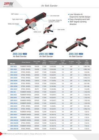 179
www.zippgroup.com
Products and speciﬁcations subject to change without prior notice
Model
ZBS-382A
ZBS-382N
ZBS-382N1
ZBS-382N2
ZBS-382N3
ZBS-382N4
ZBS-382N5
ZBS-382N6
ZBS-382N7
ZBS-383
ZBS-383A
ZBS-383N
ZBS-383A1
ZBS-383A2
ZBS-383N1
ZBS-383N2
ZBS-385A
ZBS-385A1
ZBS-385N
ZBS-385Z2A
ZBS-385Z2N
ZBS-385Z3A
ZBS-385Z3N
10X330
10X330
6X457
20X520
13X457
13X610
13X330
15X574
8X475
20X520
20X520
20X520
20X520
20X520
20X330
20X520
30X540
20X520
30X540
20X520
20X520
30X540
30X540
RUBBER WHEEL
STEEL WHEEL
STEEL WHEEL
STEEL WHEEL
STEEL WHEEL
STEEL WHEEL
STEEL WHEEL
STEEL WHEEL
STEEL WHEEL
RUBBER WHEEL
RUBBER WHEEL
STEEL WHEEL
RUBBER WHEEL
RUBBER WHEEL
STEEL WHEEL
STEEL WHEEL
RUBBER WHEEL
RUBBER WHEEL
STEEL WHEEL
RUBBER WHEEL
STEEL WHEEL
RUBBER WHEEL
STEEL WHEEL
17,000
17,000
17,000
17,000
17,000
17,000
17,000
17,000
17,000
17,000
17,000
17,000
17,000
17,000
17,000
17,000
13,000
13,000
13,000
13,000
13,000
13,000
13,000
12.83(326)
12.83(326)
15.35(390)
16.02(407)
15.35(390)
17.72(450)
12.83(326)
15.35(390)
15.35(390)
16.02(407)
16.02(407)
16.02(407)
16.02(407)
16.02(407)
12.8(325)
16.02(407)
16.34(415)
16.34(415)
16.34(415)
16.34(415)
16.34(415)
16.34(415)
16.34(415)
1/4
1/4
1/4
1/4
1/4
1/4
1/4
1/4
1/4
1/4
1/4
1/4
1/4
1/4
1/4
1/4
1/4
1/4
1/4
1/4
1/4
1/4
1/4
3/8
3/8
3/8
3/8
3/8
3/8
3/8
3/8
3/8
3/8
3/8
3/8
3/8
3/8
3/8
3/8
3/8
3/8
3/8
3/8
3/8
3/8
3/8
4
4
4
4
4
4
4
4
4
4
4
4
4
4
4
4
5
5
5
5
5
5
5
0.88(1.94)
0.88(1.94)
1.3(2.86)
0.99(2.18)
0.94(2.07)
0.99(2.18)
0.9(1.98)
0.9(1.98)
1.3(2.86)
1.33(2.93)
1.33(2.93)
1.33(2.93)
1.33(2.93)
1.33(2.93)
0.9(1.98)
0.99(2.18)
1.5(3.3)
1.5(3.3)
1.5(3.3)
1.5(3.3)
1.5(3.3)
1.5(3.3)
1.5(3.3)
Size of Belt
mm
Wheel Material
Overall Length
inch(mm)
Air Inlet
Size
inch-NPT/PT
Free
Speed
R.P.M.
Avg.
Air Cons.
cfm
Air Hose
(I.D.)
Net
Weight
kgs(lbs)
Air Belt Sander
l Low Vibration 
Ergonomic handle design
l Easy changing sand belt
l 360º degree sanding
direction
ZBS-382 0.5HP ZBS-383 0.5HP ZBS-385 0.8HP
Safety click design
360º rotation
High output motor
Safety cover
Long trigger design for
operator’s comfort
Low noise level
Side handle
Air Belt Sander Air Belt Sander Air Belt Sander
 