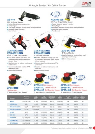 184
www.zippgroup.com
Products and speciﬁcations subject to change without prior notice
ø44mm
185mm
80mm
ZOS-343 0.5HP
l Rubber Sleeve for operator’s comfort.
l Safety Trigger.
l 90º degree one piece housing design for longer life time.
l Adjustable Speed Regulator.
l Rear Exhaust.
6 Air Random Orbital Sander
Non-vacuum.
Central vacuum.
Self-Generated Vacuum
ZP354-6
ZP354-6C
ZP354-6S
5 Air Random Orbital Sander
Non-vacuum.
Central vacuum.
Self-Generated Vacuum
ZP354-5
ZP354-5C
ZP354-5S
3 Mini Orbital Palm Sander
*Non-vacuum.
ZP351
90º 2 Air Angle Orbital Sander
AOS-90-030
110º Air Angle Sander
AS-110
Model
AS-110
AOS-90-030
ZDS-66119/66122
ZDS-6637S/6651S
ZP351
ZOS-343
ZP354-5/6
ZP354-5C/6C
ZP354-5S/6S
2(51) or 3(76)
2(51)
5(127)
5(127)
3(76)
3(76)
5(127)/6(152)
5(127)/6(152)
5(127)/6(152)
18,000
15,000
8,000/11,000
2,600/4,000
12,000
15,000
12,000
12,000
12,000
7.07(200)
7.07(200)
0.7
4
2.5(70.8)
3.5(99.1)
2.5(70.8)
2.5(70.8)
2.5(70.8)
90(6.2)
90(6.2)
90(6.2)
90(6.2)
90(6.2)
90(6.2)
90(6.2)
90(6.2)
90(6.2)
1/4
1/4
1/4
1/4
1/4
1/4
1/4
1/4
1/4
3/8(10)
3/8(10)
3/8(10)
3/8(10)
3/8(10)
3/8(10)
3/8(10)
3/8(10)
3/8(10)
1.19(0.54)
1.43(0.65)
2(0.9)
2(0.9)
1.54(0.7)
1.5(0.7)
1.8(0.8)
1.8(0.8)
1.7(0.78)
85
87
─
─
81
86
82
82
82
Pad Size
inch(mm)
Free
Speed
R.P.M.
Avg.
Air Cons.
cfm(l/min)
Operating
Air Pressure
PSI(bar)
Net
Weight
lbs(kgs)
Min.
Hose Size
inch(mm)
Sound
Pressure
dB(A)
Air Inlet
Size
inch-NPT/PT
Air Angle Sander / Air Orbital Sander
l Rubber Sleeve for operator’s comfort.
l Safety Trigger.
l 110º degree one piece housing design for longer life time.
l Adjustable Speed Regulator.
l Rear Exhaust.
3 Orbital Sander
l Ideal for headlamp, windshield and small
area repair and ﬁnishing.
l 2.5mm orbital diameter.
ZDS-66122
ZDS-66119
4-1/2, 5 Dia. Disc Sanders
l Each model includes ZDS-66122 Disc
Pad Assembly for slotted center-hole
abrasive discs.
l Gearless motor for reduced maintenance
and downtime.
l Governor-controlled to maintain RPM
under heavy load.
l Removable side handle.
0.7HP
0.7HP
ZDS-6637S
ZDS-6651S
5 Dia. Disc Sanders
l Includes ZDS-6637S Locking-Type Pad
(5 diameter): pad mounts to tool spindle
without adapters.
l Governor speed control maintains RPM
under load.
l Gearless for reduced maintenance and
down-time.
l Removable side handle.
0.7HP
0.7HP
ø46mm
155m
m
170mm
ø46mm
190mm
170mm
0.25HP
0.25HP 0.25HP
 
