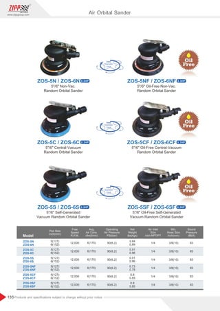 185
www.zippgroup.com
Products and speciﬁcations subject to change without prior notice
Model
ZOS-5N
ZOS-6N
ZOS-5CF
ZOS-6CF
ZOS-5NF
ZOS-6NF
ZOS-5S
ZOS-6S
ZOS-5C
ZOS-6C
ZOS-5SF
ZOS-6SF
12,000
12,000
12,000
12,000
12,000
12,000
6(170)
6(170)
6(170)
6(170)
6(170)
6(170)
90(6.2)
90(6.2)
90(6.2)
90(6.2)
90(6.2)
90(6.2)
1/4
1/4
1/4
1/4
1/4
1/4
3/8(10)
3/8(10)
3/8(10)
3/8(10)
3/8(10)
3/8(10)
0.84
0.89
5(127)
6(152)
5(127)
6(152)
5(127)
6(152)
5(127)
6(152)
5(127)
6(152)
5(127)
6(152)
0.91
0.96
0.91
0.96
0.73
0.78
0.8
0.85
0.8
0.85
83
83
83
83
83
83
Pad Size
inch(mm)
Free
Speed
R.P.M.
Avg.
Air Cons.
cfm(l/min)
Operating
Air Pressure
PSI(bar)
Net
Weight
lbs(kgs)
Min.
Hose Size
inch(mm)
Sound
Pressure
dB(A)
Air Inlet
Size
inch-NPT/PT
5/6 Non-Vac.
Random Orbital Sander
5/6 Oil-Free Non-Vac.
Random Orbital Sander
5/6 Central-Vacuum
Random Orbital Sander
5/6 Oil-Free Central-Vacuum
Random Orbital Sander
5/6 Self-Generated
Vacuum Random Orbital Sander
5/6 Oil-Free Self-Generated
Vacuum Random Orbital Sander
Air Orbital Sander
ZOS-5N / ZOS-6N 0.3HP
ZOS-5C / ZOS-6C 0.3HP
ZOS-5S / ZOS-6S 0.3HP
ZOS-5NF / ZOS-6NF 0.3HP
ZOS-5CF / ZOS-6CF 0.3HP
ZOS-5SF / ZOS-6SF 0.3HP
 