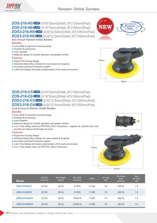 187
www.zippgroup.com
Products and speciﬁcations subject to change without prior notice
2.5mm/5mm
Non-Vacuum Random Orbital Sanders
Beneﬁts
l Low proﬁle  ergonomic housing design
l Powerful  productivity
l Less Vibration
l Balanced design for smooth operation and greater comfort
Features
l Ergonomic housing design.
l Hardened Steel Alloy Cylinder for more durable  longevity.
l Innovative Anti-Dust Protection system .
l Lube Free Design eliminates contamination of the work environment.
ZOS-216-N6
ZOS-216-N5 (3/16(5mm)Orbit) (5(125mm)Pad)
(3/16(5mm)Orbit) (6(150mm)Pad)
ZOS3-216-N6
ZOS3-216-N5 (3/32(2.5mm)Orbit) (5(125mm)Pad)
(3/32(2.5mm)Orbit) (6(150mm)Pad)
Central Vacuum Random Orbital Sanders
Beneﬁts
l Low proﬁle  ergonomic housing design.
l Powerful  productivity.
l Less Vibration.
l Balanced design for smooth operation and greater comfort.
l 3-in-1 hose design same as FESTOOL IAS 2 Connection. ; supplies air, extracts dust, and
provides an exhaust all through one hose.
Features
l Ergonomic housing design.
l Hardened Steel Alloy Cylinder for more durable  longevity.
l Innovative Anti-Dust Protection system.
l Lube Free Design eliminates contamination of the work environment.
l 3-in-1 hose design same as FESTOOL IAS 2 Connection.
ZOS-216-C6
ZOS-216-C5 (3/16(5mm)Orbit) (5(125mm)Pad)
(3/16(5mm)Orbit) (6(150mm)Pad)
ZOS3-216-C6
ZOS3-216-C5 (3/32(2.5mm)Orbit) (5(125mm)Pad)
(3/32(2.5mm)Orbit) (6(150mm)Pad)
Model
Pad Dia
inch(mm)
Air Inlet
inch
Dia. Orbit
inch(mm)
Min.Hose
Size
inch(mm)
Net Weight
Ibs(kg)
RPM
ZOS-216-N5/C5 2(0.9)
2(0.9)
2(0.9)
2(0.9)
3/16(5)
3/16(5)
3/32(2.5)
3/32(2.5)
3/8(10)
3/8(10)
3/8(10)
3/8(10)
1/4
1/4
1/4
1/4
1.6
1.6
1.6
1.6
11,000
11,000
11,000
11,000
5(125)
6(150)
5(125)
6(150)
Avg.
Air Cons.
cfm
ZOS-216-N6/C6
ZOS3-216-N5/C5
ZOS3-216-N6/C6
Random Orbital Sanders
0.3HP
0.3HP
0.3HP
0.3HP
0.3HP
0.3HP
0.3HP
0.3HP
 