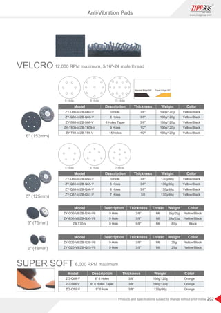 202
www.zippgroup.com
Products and speciﬁcations subject to change without prior notice
Taper Edge:35°Normal Edge:55°
Model Description Thickness Weight Color
ZY-Q60-V/ZB-Q60-V
ZY-Q66-V/ZB-Q66-V
ZY-S66-V/ZB-S66-V
ZY-T609-V/ZB-T609-V
ZY-T69-V/ZB-T69-V
0 Hole
6 Holes
6 Holes Taper
9 Holes
15 Holes
6 Hole 9 Hole 15 Hole
130g/120g
130g/120g
130g/120g
130g/120g
130g/120g
Yellow/Black
Yellow/Black
Yellow/Black
Yellow/Black
Yellow/Black
3/8
3/8
3/8
1/2
1/2
Model Description Thickness Weight Color
ZY-Q50-V/ZB-Q50-V
ZY-Q55-V/ZB-Q55-V
ZY-Q56-V/ZB-Q56-V
ZY-Q57-V/ZB-Q57-V
0 Hole
5 Holes
6 Holes
7 Holes
5 Hole 6 Hole 7 Hole
130g/95g
130g/95g
130g/95g
130g/95g
Yellow/Black
Yellow/Black
Yellow/Black
Yellow/Black
3/8
3/8
3/8
3/8
Model Description Thickness Thread Weight Color
ZY-Q30-V6/ZB-Q30-V6
ZY-B30-V8/ZB-Q30-V8
ZB-T30-V
0 Hole
0 Hole
0 Hole
35g/25g
35g/25g
80g
Yellow/Black
Yellow/Black
Black
3/8
3/8
5/8
M6
M8
M8
Model Description Thickness Thread Weight Color
ZY-Q20-V6/ZB-Q20-V6
ZY-Q20-V8/ZB-Q20-V8
0 Hole
0 Hole
25g
25g
Yellow/Black
Yellow/Black
3/8
3/8
M6
M8
VELCRO
6 (152mm)
5 (125mm)
3 (75mm)
2 (48mm)
SUPER SOFT 6,000 RPM maximum
12,000 RPM maximum, 5/16-24 male thread
Model Description Thickness Weight Color
ZO-Q66-V
ZO-S66-V
ZO-Q50-V
6 6 Holes
6 6 Holes Taper
5 0 Hole
130g/120g
130g/120g
130g/95g
Orange
Orange
Orange
3/8
3/8
3/8
Anti-Vibration Pads
 