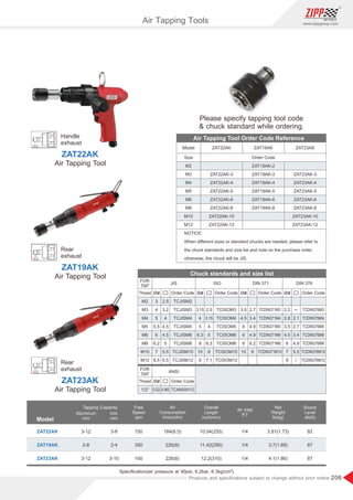 206
www.zippgroup.com
Products and speciﬁcations subject to change without prior notice
Model
ZAT22AK
ZAT19AK
ZAT23AK
3-12
2-8
3-12
3-8
2-4
3-10
10.04(255)
11.42(290)
12.2(310)
184(6.5)
226(8)
226(8)
150
350
100
1/4
1/4
1/4
3.81(1.73)
3.7(1.68)
4.1(1.86)
82
87
87
Tapping Capacity
Aluminum
mm
Iron
mm
Free
Speed
rpm
Air
Consumption
l/min(cfm)
Overall
Length
inch(mm)
Air Inlet
P.T
Net
Weight
lb(kg)
Sound
Level
db(A)
Please specify tapping tool code
 chuck standard while ordering.
ZAT22AK
Air Tapping Tool
Handle
exhaust
ZAT19AK
Air Tapping Tool
Rear
exhaust
ZAT23AK
Air Tapping Tool
Rear
exhaust
Air Tapping Tools
TCDIN376M3
TCDIN376M4
TCDIN376M5
TCDIN376M6
TCDIN376M8
TCDIN376M10
TCDIN376M12
TCDIN371M3
TCDIN371M4
TCDIN371M5
TCDIN371M6
TCDIN371M8
TCDIN371M10
TCJISM2
TCJISM3
TCJISM4
TCJISM5
TCJISM6
TCJISM8
TCJISM10
TCJISM12
TCANSIW1/2
TCISOM3
TCISOM4
TCISOM5
TCISOM6
TCISOM8
TCISOM10
TCISOM12
DIN 376DIN 371
ZAT23AK
Order Code
ZAT23AK-3
ZAT23AK-4
ZAT23AK-5
ZAT23AK-6
ZAT23AK-8
ZAT23AK-10
ZAT23AK-12
ZAT22AK
ZAT22AK-3
ZAT22AK-4
ZAT22AK-5
ZAT22AK-6
ZAT22AK-8
ZAT22AK-10
ZAT22AK-12
Model
Size
NOTICE:
When different sizes or standard chucks are needed, please refer to
the chuck standards and size list and note on the purchase order,
otherwise, the chuck will be JIS.
M2
M3
M4
M5
M6
M8
M10
M12
ZAT19AK
ZAT19AK-2
ZAT19AK-3
ZAT19AK-4
ZAT19AK-5
ZAT19AK-6
ZAT19AK-8
ISOJIS
ANSI
FOR
TAP
FOR
TAP
Thread
Thread
Order CodeOrder CodeOrder CodeOrder Code
Order Code
2.2
2.8
3.5
4.5
6
7
9
3.5
4.5
6
6
8
10
3.15
4
5
6.3
8
10
9
3
4
5
5.5
6
6.2
7
8.5
9.322
M2
M3
M4
M5
M6
M8
M10
M12
1/2
─
2.1
2.7
3.4
4.9
5.5
/
2.7
3.4
4.9
4.9
6.2
8
2.5
3.15
4
5
6.3
8
7.1
2.5
3.2
4
4.5
4.5
5
5.5
6.5
6.985
ØdØdØdØd
Ød
Chuck standards and size list
Air Tapping Tool Order Code Reference
Speciﬁcation(air pressure at 90psi, 6.2bar, 6.3kg/cm²)
 