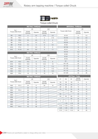 209
www.zippgroup.com
Products and speciﬁcations subject to change without prior notice
Rotary arm tapping machine / Torque collet Chuck
ISO
ISO
ISO
JIS
JIS
JIS
JIS
Handle
Diameter
Handle
Diameter
Handle
Diameter
Handle
Diameter
Handle
Diameter
Handle
Diameter
Handle
Diameter
Handle
Diameter
PT PS PF
Opposite
Opposite
Opposite
Opposite
Opposite
Opposite
Opposite
Opposite
W 1/8
W 3/16
W 1/4
W 5/16
W 3/8
W 7/16
W 1/2
W 9/16
W 5/8
W 3/4
W 7/8
W 1
W 1-1/8
W 1-1/4
W 1-3/8
W 1-1/2
W 1-5/8
M3
M4
M5
M6
M8
M10
M12
M14
M16
M18
M20
M22
M24
M30
M32
M33
M34
M35
M36
M38
M39
M40
M42
P0.5
P0.7
P0.8
P1.0
P1.25
P1.5
P1.75
P2.0
P2.0
P2.5
P2.5
P2.5
P3.0
P3.5
P3.5
P4.5
4
5
5.5
6
6.2
7
8.5
10.5
12.5
14
15
17
19
23
24
25
26
26
28
28
30
30
32
3.2
4
4.5
4.5
5
5.5
6.5
8
10
11
12
13
15
17
19
19
21
21
21
21
23
23
26
3.15
4
5
6.3
8
10
9
11.2
12.5
14
14
16
18
20
2.5
3.15
4
5
6.3
8
7.1
9
10
11.2
11.2
12.5
14
16
1/8
1/4
3/8
1/2
5/8
3/4
1
1-1/4
1-3/8
1-1/2
1/8
1/4
3/8
1/2
3/4
1
1-1/8
1-1/4
1-3/8
1-1/2
1/8
1/4
3/8
1/2
5/8
3/4
7/8
1
1-1/8
1-1/4
1-3/8
1-1/2
4
5.5
6
6.1
7
8
9
10.5
12
14
17
20
22
24
26
30
32
8
11
14
18
19
20
23
24
26
28
32
35
38
3.2
4.5
4.5
5
5.5
6
7
8
9
11
13
15
17
19
21
23
26
6
9
11
14
15
15
17
19
21
21
26
26
29
METRIC THREAD
METRIC THREAD
METRIC THREAD
IMPERIAL THREAD
JIS Pipe / Tube
Torque collet Chuck
Torque collet Chuck
No.1
Torque collet Chuck
No.2
Torque collet Chuck
No.3
Torque collet Chuck
 