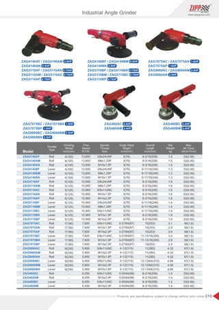 210
www.zippgroup.com
Products and speciﬁcations subject to change without prior notice
Model
ZAG4140AF
ZAG4140AM
ZAG4140AN
ZAG4140BF
ZAG4140BM
ZAG4140BN
ZAG5110AF
ZAG5110AM
ZAG5110AC
ZAG5110AN
ZAG5110AP
ZAG5110BF
ZAG5110BM
ZAG5110BC
ZAG5110BN
ZAG5110BP
ZAG7075AC
ZAG7075AN
ZAG7075AP
ZAG7075BC
ZAG7075BN
ZAG7075BP
ZAG9060AC
ZAG9060AM
ZAG9060AN
ZAG9060BC
ZAG9060BM
ZAG9060BN
ZAG460AC
ZAG460AM
ZAG460BC
ZAG460BM
Roll
Roll
Roll
Lever
Lever
Lever
Roll
Roll
Roll
Roll
Roll
Lever
Lever
Lever
Lever
Lever
Roll
Roll
Roll
Lever
Lever
Lever
Roll
Roll
Roll
Lever
Lever
Lever
Roll
Roll
Lever
Lever
4(100)
4(100)
4(100)
4(100)
4(100)
4(100)
5(125)
5(125)
5(125)
5(125)
5(125)
5(125)
5(125)
5(125)
5(125)
5(125)
7(180)
7(180)
7(180)
7(180)
7(180)
7(180)
9(230)
9(230)
9(230)
9(230)
9(230)
9(230)
-
-
-
-
13,600
13,600
13,600
13,600
13,600
13,600
10,900
10,900
10,900
10,900
10,900
10,900
10,900
10,900
10,900
10,900
7,600
7,600
7,600
7,600
7,600
7,600
5,900
5,900
5,900
5,900
5,900
5,900
6,000
6,000
6,000
6,000
3/8x24UNF
M8x1.25P
M10x1.5P
3/8x24UNF
M8x1.25P
M10x1.5P
3/8x24UNF
M8x1.25P
5/8x11UNC
M10x1.5P
M14x2.0P
3/8x24UNF
M8x1.25P
5/8x11UNC
M10x1.5P
M14x2.0P
5/8x11UNC
M10x1.5P
M14x2.0P
5/8x11UNC
M10x1.5P
M14x2.0P
5/8x11UNC
M14x2.0P
M10x1.5P
5/8x11UNC
M14x2.0P
M10x1.5P
5/8x11UNC
M14x2.0P
5/8x11UNC
M14x2.0P
3(76)
3(76)
3(76)
3(76)
3(76)
3(76)
3(76)
3(76)
3(76)
3(76)
3(76)
3(76)
3(76)
3(76)
3(76)
3(76)
3-27/64(87)
3-27/64(87)
3-27/64(87)
3-27/64(87)
3-27/64(87)
3-27/64(87)
4-1/2(115)
4-1/2(115)
4-1/2(115)
4-1/2(115)
4-1/2(115)
4-1/2(115)
3-55/64(98)
3-55/64(98)
3-55/64(98)
3-55/64(98)
8-3/16(208)
8-3/16(208)
8-3/16(208)
9-11/16(246)
9-11/16(246)
9-11/16(246)
8-3/16(208)
8-3/16(208)
8-3/16(208)
8-3/16(208)
8-3/16(208)
9-11/16(246)
9-11/16(246)
9-11/16(246)
8-3/16(208)
8-3/16(208)
10(253)
10(253)
10(253)
11-13/16(300)
11-13/16(300)
10(253)
11(280)
11(280)
11(280)
12-13/64(310)
12-13/64(310)
12-13/64(310)
8-3/16(208)
8-3/16(208)
8-3/16(208)
8-3/16(208)
1.5
1.5
1.5
1.3
1.3
1.3
1.6
1.6
1.6
1.6
1.6
1.4
1.4
1.4
1.6
1.6
3.1
2.9
2.9
3.0
2.8
2.9
4.32
4.32
4.32
4.06
4.06
4.06
1.4
1.4
1.4
1.4
33(0.95)
33(0.95)
33(0.95)
33(0.95)
33(0.95)
33(0.95)
33(0.95)
33(0.95)
33(0.95)
33(0.95)
33(0.95)
33(0.95)
33(0.95)
33(0.95)
33(0.95)
33(0.95)
56(1.6)
56(1.6)
56(1.6)
56(1.6)
56(1.6)
56(1.6)
67(1.9)
67(1.9)
67(1.9)
67(1.9)
67(1.9)
67(1.9)
33(0.95)
33(0.95)
33(0.95)
33(0.95)
Grinding
Wheel
inch(mm)
Throttle
Type
Free
Speed
R.P.M.
Max.
Air Cons.
cfm(m³/min)
Spindle
Thread
Size
Net
Weight
kg
Overall
Length
inch(mm)
Angle Head
Height
inch(mm)
Industrial Angle Grinder
ZAG4140AF / ZAG4140AM
ZAG4140AN
ZAG5110AF / ZAG5110AN
ZAG5110AM / ZAG5110AC
ZAG5110AP
0.9HP
0.9HP
0.75HP
0.75HP
0.75HP
ZAG4140BF / ZAG4140BM
ZAG4140BN
ZAG5110BF / ZAG5110BN
ZAG5110BM / ZAG5110BC
ZAG5110BP
0.9HP
0.9HP
0.75HP
0.75HP
0.75HP
ZAG7075AC / ZAG7075AN
ZAG7075AP
1.6HP
1.6HP
ZAG9060AC / ZAG9060AM
ZAG9060AN
2.5HP
2.5HP
ZAG7075BC / ZAG7075BN
ZAG7075BP
1.6HP
1.6HP
ZAG9060BC / ZAG9060BM
ZAG9060BN
2.5HP
2.5HP
ZAG460AC
ZAG460AM
0.4HP
0.4HP
ZAG460BC
ZAG460BM
0.4HP
0.4HP
 