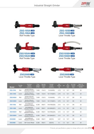212
www.zippgroup.com
Products and speciﬁcations subject to change without prior notice
Model
Throttle
Type
Air
Hose
Size
HP
Air Inlet
Thread
Size
Max. Air
Consumption
SCFM
Spindle
Thread
Size
Overall
Length
inch(mm)
Net
Weight
kg
ZSG-105A
ZSG-105B
ZSG105AH
ZSG105BH
ZSG-106A
ZSG-106B
ZSG106AH
ZSG106BH
ZSG206B
ZSG306B
Roll
Lever
Roll
Lever
Roll
Lever
Roll
Lever
Lever
Lever
1/2x12
1/2x12
1/2x12
1/2x12
5/8x11
5/8x11
5/8x11
5/8x11
5/8x11
5/8x11
5x3/4x1/2(inch)
125x19x12.7(mm)
5x3/4x1/2(inch)
125x19x12.7(mm)
5x3/4x1/2(inch)
125x19x12.7(mm)
5x3/4x1/2(inch)
125x19x12.7(mm)
6x1x5/8(inch)
150x25x15.8(mm)
6x1x5/8(inch)
150x25x15.8(mm)
6x1x5/8(inch)
150x25x15.8(mm)
6x1x5/8(inch)
150x25x15.8(mm)
6x1x5/8(inch)
150x25x15.8(mm)
5/8 Cone Wheel
7,600
7,600
7,600
7,600
6,300
6,300
6,300
6,300
6,300
6,300
15-3/4(400)
19-11/16(501)
15-3/4(400)
19-11/16(501)
16-47/64(425)
20-33/64(521)
16-47/64(425)
20-33/64(521)
20(510)
20(510)
1.3
1.3
1.3
1.3
1.4
1.4
1.4
1.4
1.4
1.4
2.79
2.79
2.79
2.79
4.14
4.14
4.14
4.14
3.27
4.1
12.7
12.7
12.7
12.7
12.7
12.7
12.7
12.7
12.7
12.7
3/8
3/8
3/8
3/8
3/8
3/8
3/8
3/8
3/8
3/8
20
20
20
20
24
24
24
24
24
24
Grinding
Wheel
inch(mm)
Free
Speed
R.P.M.
Industrial Straight Grinder
Roll Throttle Type
Roll Throttle Type
Lever Throttle Type
Lever Throttle Type
Lever Throttle Type
Lever Throttle Type
ZSG-105A
ZSG-106A
1.3HP
1.3HP
ZSG-105B
ZSG-106B
1.3HP
1.3HP
ZSG105BH
ZSG106BH
1.4HP
1.4HP
ZSG306B 1.4HP
ZSG105AH
ZSG106AH
1.4HP
1.4HP
ZSG206B 1.4HP
 