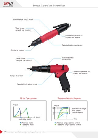 17
www.zippgroup.com
Products and speciﬁcations subject to change without prior notice
Motor Comparison
Torque
auto stop clutch
air cons.
Torque schematic diagram
Torque
Wide torque range
from torque
control system
Time
Patented motor
Traditional motor
Patented torque control system
Traditional torque control system
Torque ﬁx system
Torque ﬁx system
One hand operation for
forward and reverse
Wide torque
range  low vibration
Wide torque
range  low vibration
Patented clutch mechanism
Patented clutch
mechanism
Patented high output motor
50
26
15
7
One hand operation for
forward and reverse
Patented high output motor
Torque Control Air Screwdriver
 