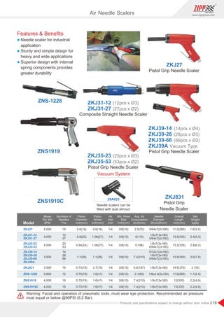 216
www.zippgroup.com
Products and speciﬁcations subject to change without prior notice
ZNS-1228
Model
Blows
Per Min
BPM
Overall
Length
inch(mm)
Needle
Diameter
Øinch(Ømm)
Piston
Diameter
inch(mm)
Numbers of
Needles
Pcs
Air
Inlet
inch
Piston
Stroke
inch(mm)
Min. Hose
Size
inch(mm)
Avg. Air
Consumption
cfm(l/min)
Net
Weight
kg(lb)
ZKJ27
ZKJ31-12
ZKJ31-27
ZKJ35-23
ZKJ35-53
ZKJ39-14
ZKJ39-28
ZKJ39-66
ZKJ39A
ZKJ831
4,000
4,000
4,000
3,500
3,500
19
12
27
23
53
14
28
66
-
19
1/4
1/4
1/4
1/4
1/4
0.6(16)
0.8(20)
0.94(24)
1.1(28)
0.75(19)
0.75(19)
0.75(19)
0.75(19)
0.6(16)
1.06(27)
1.06(27)
1.1(28)
2.7(70)
1.6(41)
1.6(41)
1.6(41)
3/8(10)
3/8(10)
3/8(10)
3/8(10)
3/8(10)
4(115)
2.5(70)
7(198)
7.4(210)
6.6(187)
1.6(3.5)
2.4(5.3)
2.8(6.2)
3.6(7.9)
2.7(6)
11.2(285)
13.6(345)
13.2(335)
13.8(350)
14.6(370)
11.6(295)
12(305)
13(330)
5/64x7(2x180)
1/8x7(3x180)
5/64x7(2x180)
1/8x7(3x180)
5/64x7(2x180)
5/32x7(4x180)
1/8x7(3x180)
5/64x7(2x180)
-
1/8x7(3x180)
Warning: Facial and operation of pneumatic tools, must wear eye protection. Recommended air pressure
must equal or below @90PSI (6.2 Bar).
Vacuum System
Needle scalers can be
ﬁtted with dust shroud
28A023
Air Needle Scalers
Pistol Grip
Needle Scaler
ZKJ831
Pistol Grip Needle Scaler
ZKJ27
Composite Straight Needle Scaler
ZKJ31-12
-27ZKJ31 (27pcs x Ø2)
(12pcs x Ø3)
Pistol Grip Needle Scaler
ZKJ35-23
-53ZKJ35 (53pcs x Ø2)
(23pcs x Ø3)
Pistol Grip Needle Scaler
ZKJ39-14
-28ZKJ39
-66ZKJ39
AZKJ39 Vacuum Type
(28pcs x Ø3)
(14pcs x Ø4)
(66pcs x Ø2)
ZNS-1228
ZNS1919
ZNS1919C
12
19
19
1/8x4.9(3x126)
1/8x7(3x180)
1/8x7(3x180)
2,800
4,000
4,000
2.1(60)
7.4(210)
7.4(210)
1.1(2.4)
2.2(4.9)
2.2(4.9)
3/8(10)
3/8(10)
3/8(10)
1/4
1/4
1/4
Features  Beneﬁts
l Needle scaler for industrial
application
l Sturdy and simple design for
heavy and wide applications
l Superior design with internal
spring components provides
greater durability
 